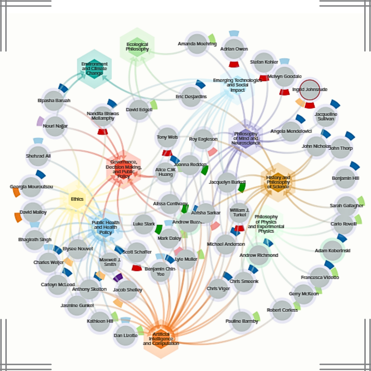 Faculty Member Network Map